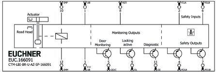 Esquema de conexiones