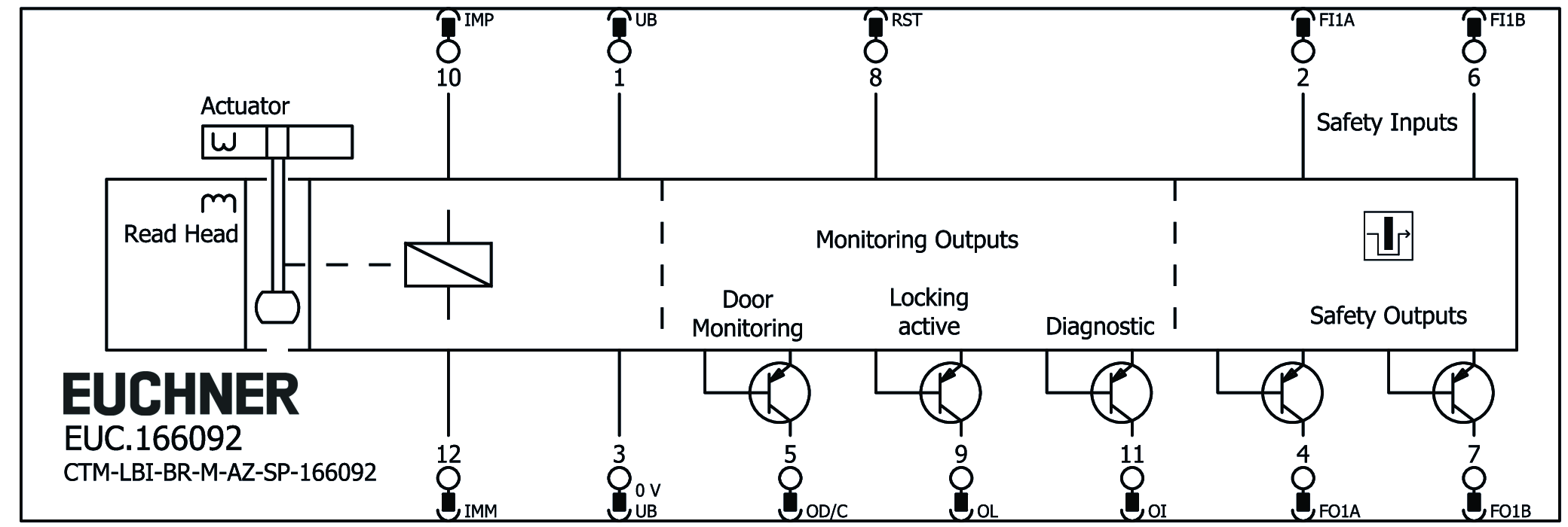 Connection examples