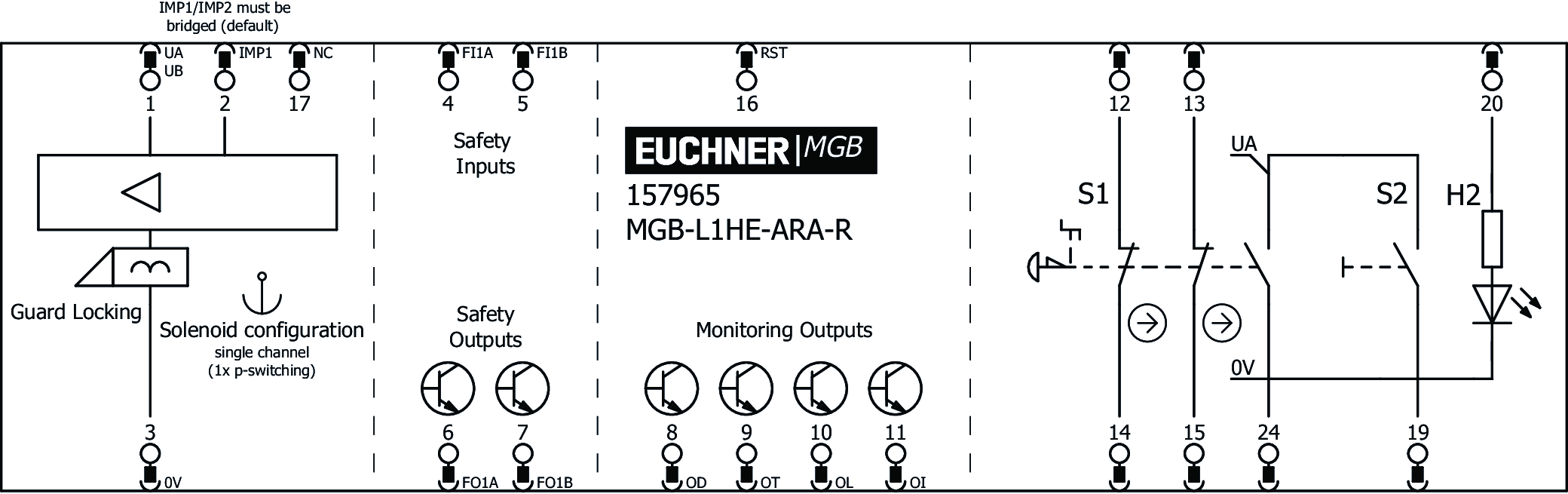 Connection examples