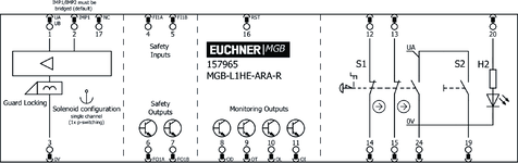 Esquema de conexão