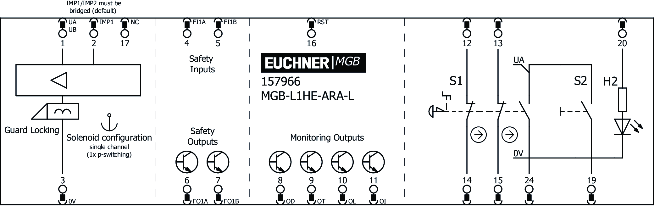 Connection examples