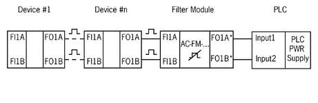 Verdrahtungszeichnung<br>Anschluss einer AR/BR Schalterkette mit Filtermodul an eine sichere Steuerung