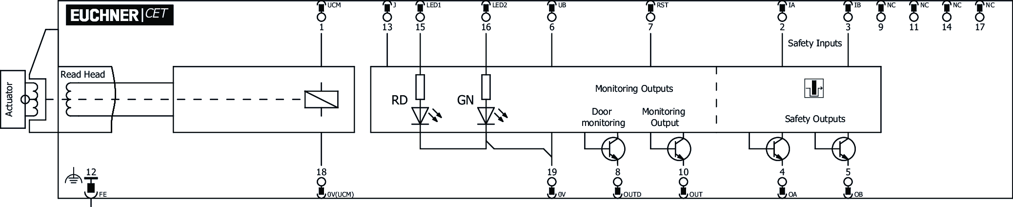 Connection examples