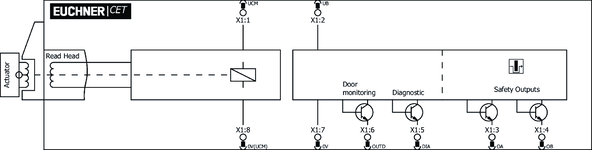 Wiring drawing<br>Block diagram