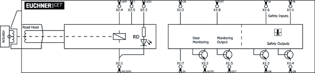 Diagrama de circuito de bloco