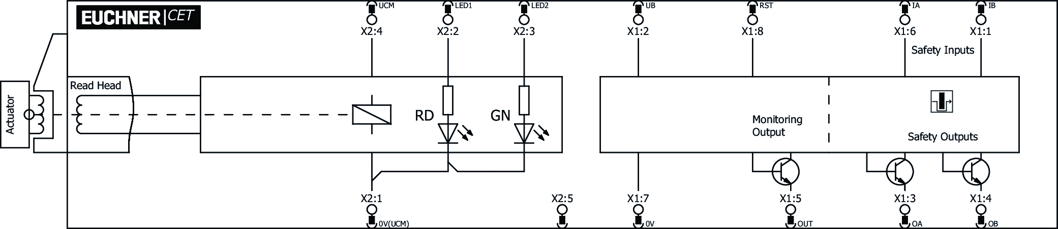 Connection examples