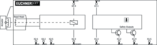 Block diagram