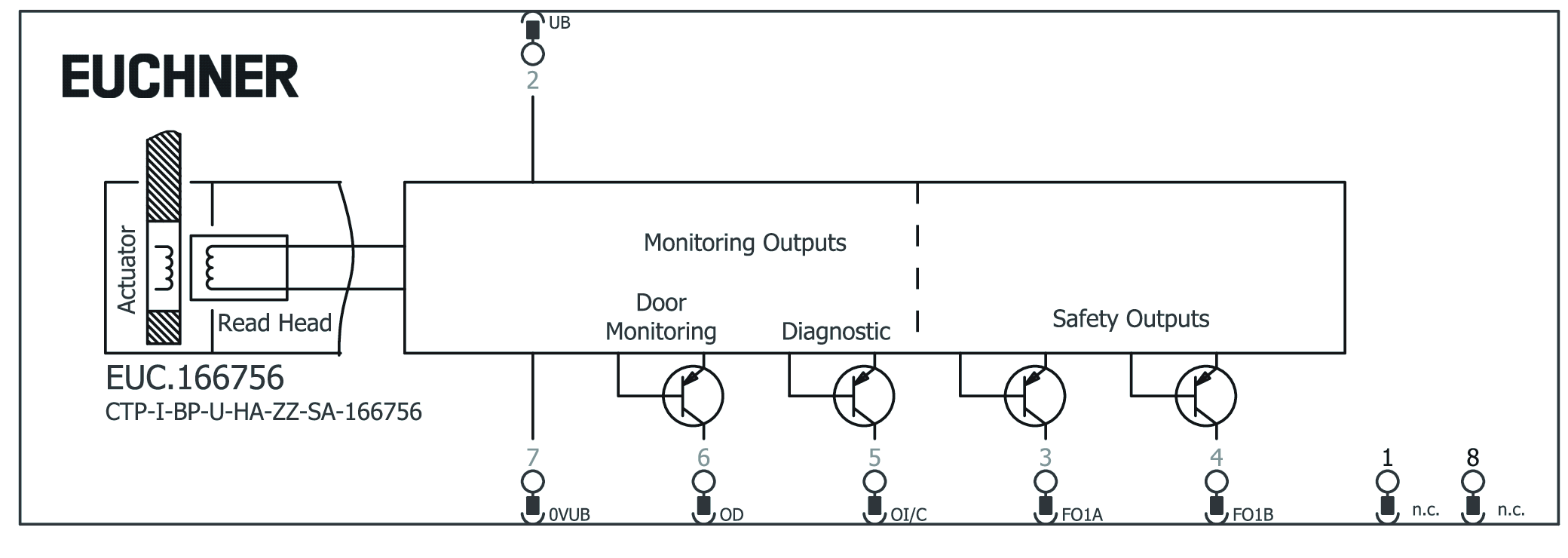 Connection examples