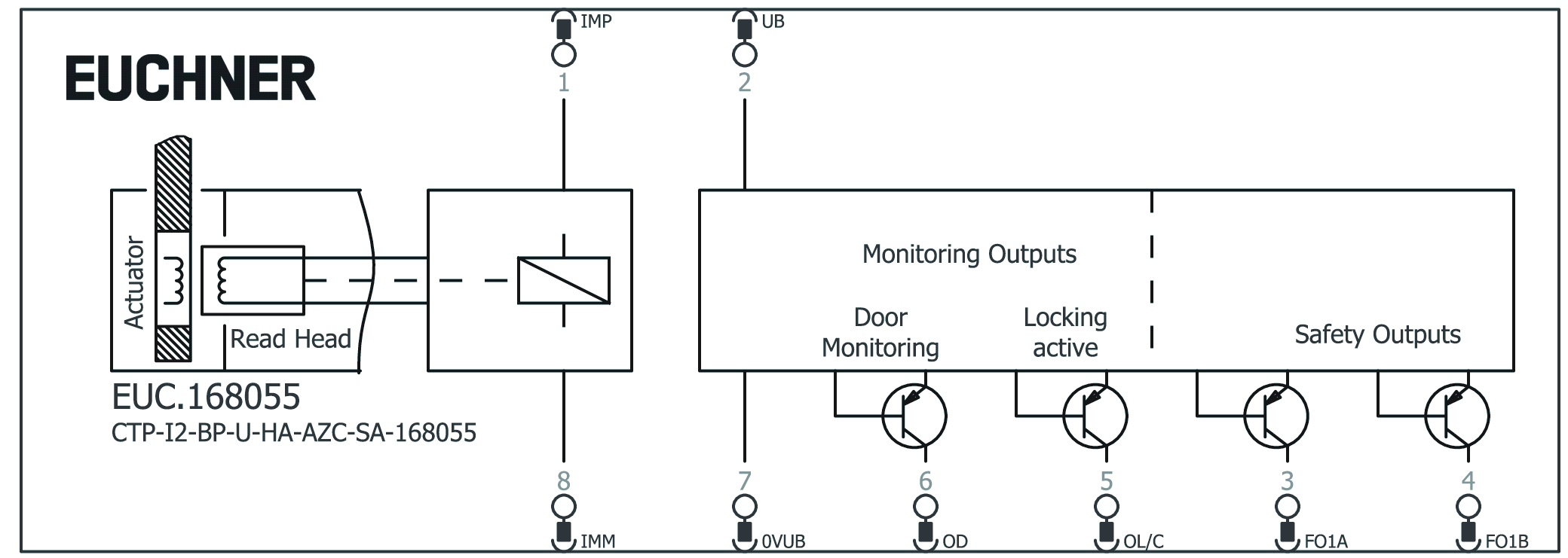 Connection examples