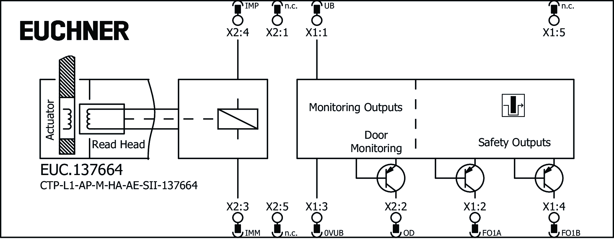 Exemples de connexion