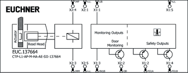 Repérage des bornes