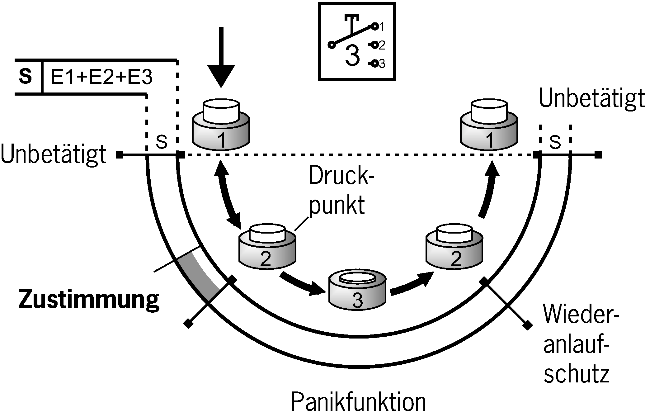 Connection examples