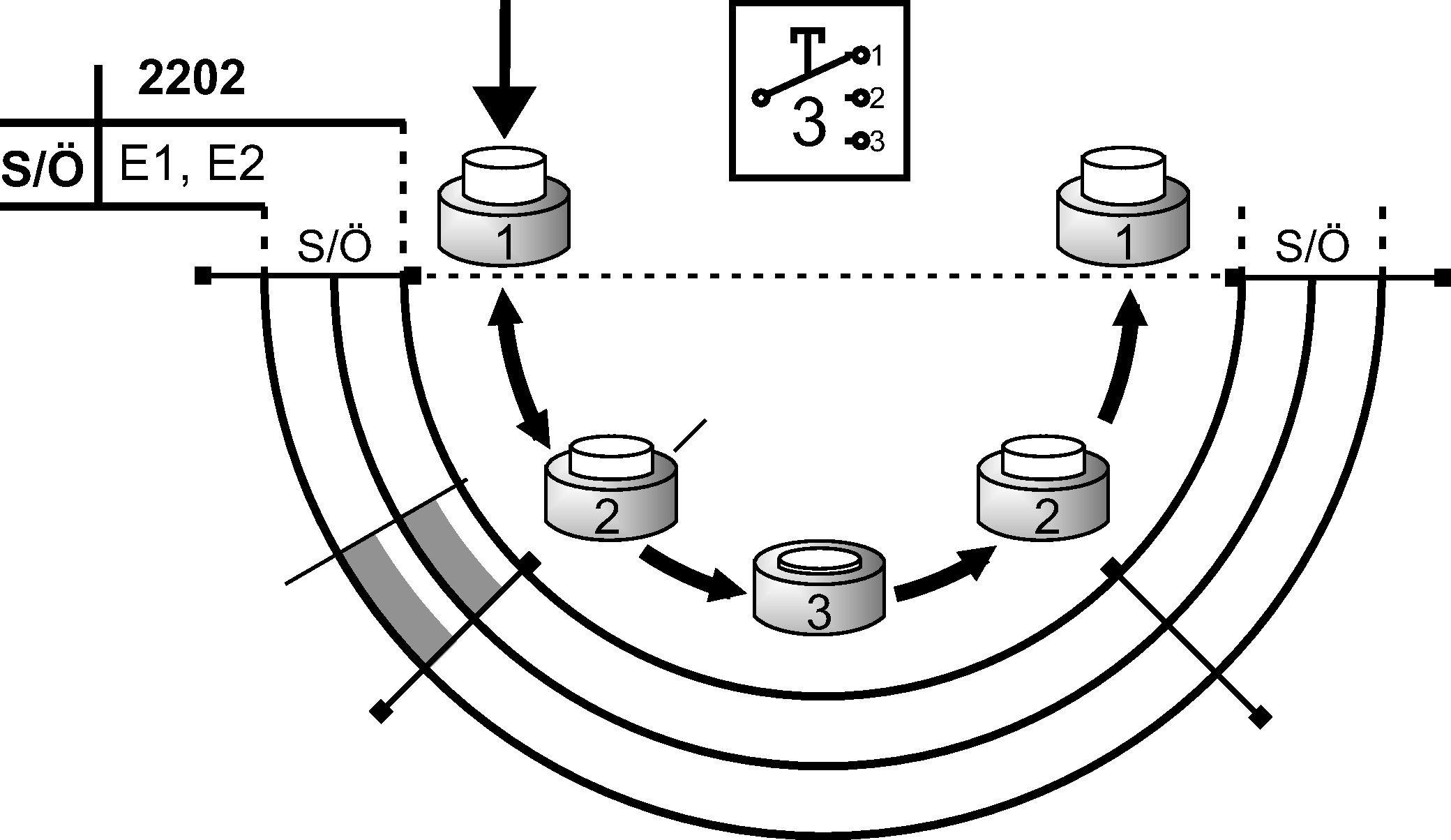 Diagramas de desplazamiento por turnos