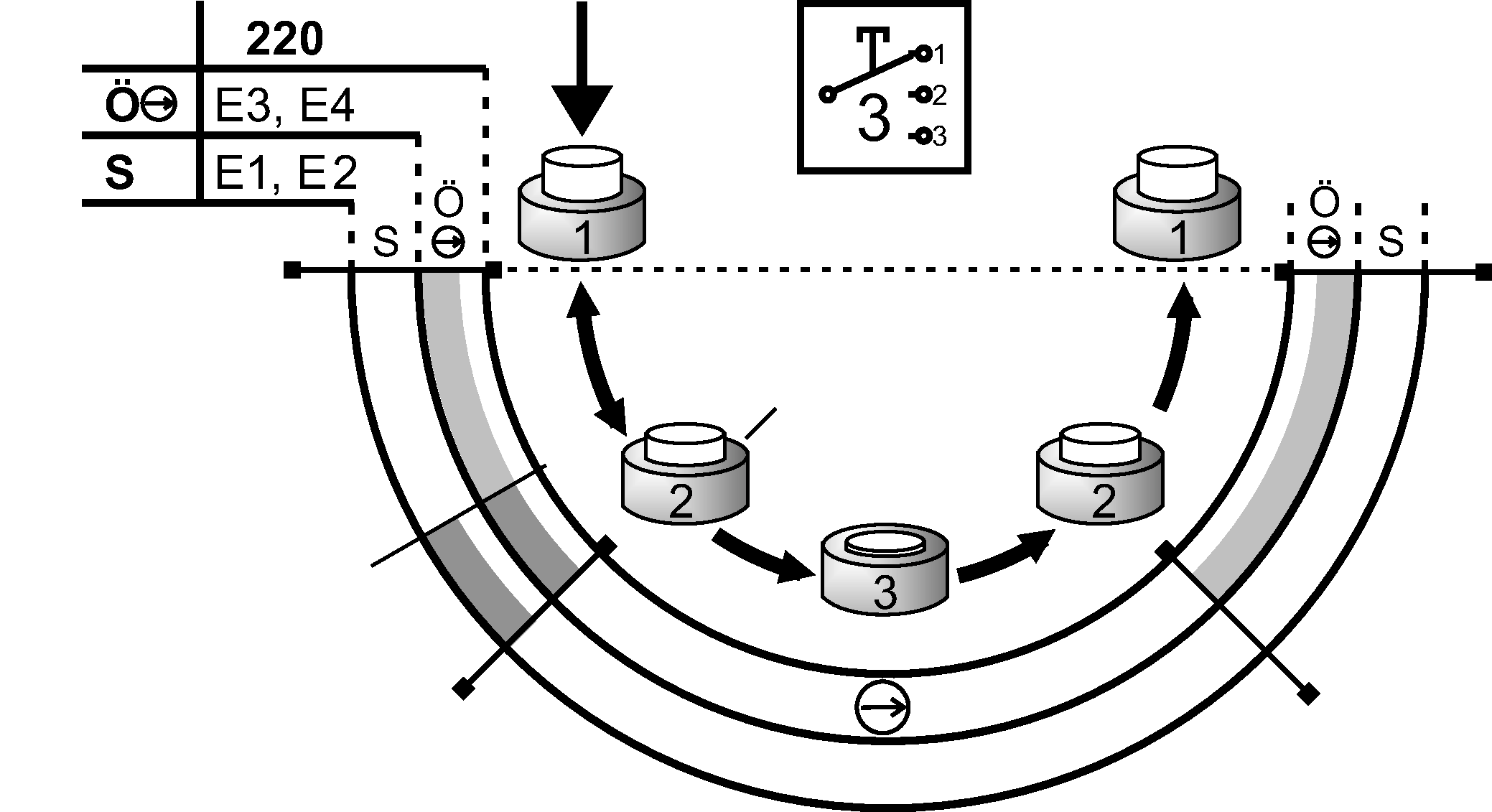 Diagramas de desplazamiento por turnos