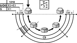 Diagrama do curso de comutação