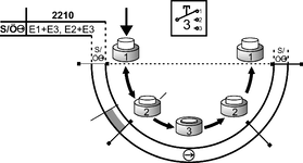 Diagrama do curso de comutação