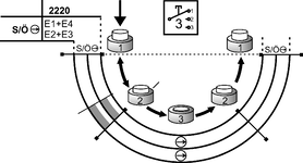 Diagramme de commutation