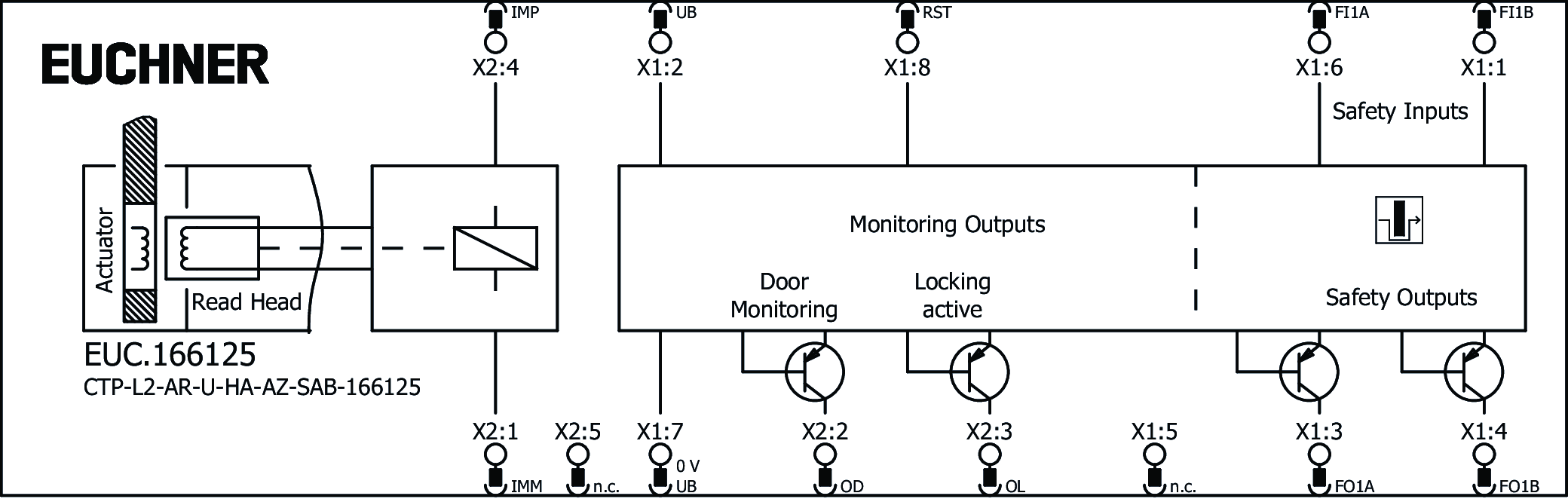 Exemples de connexion