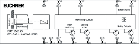 Repérage des bornes