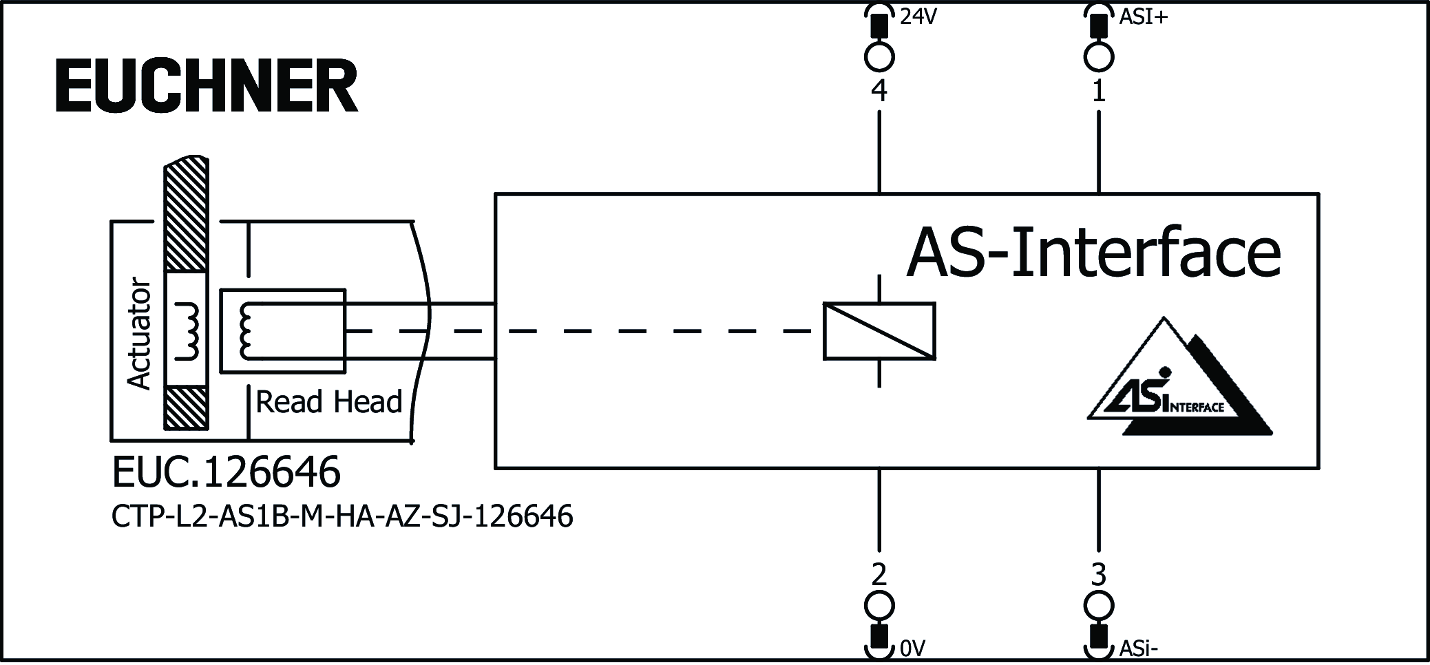 Connection examples