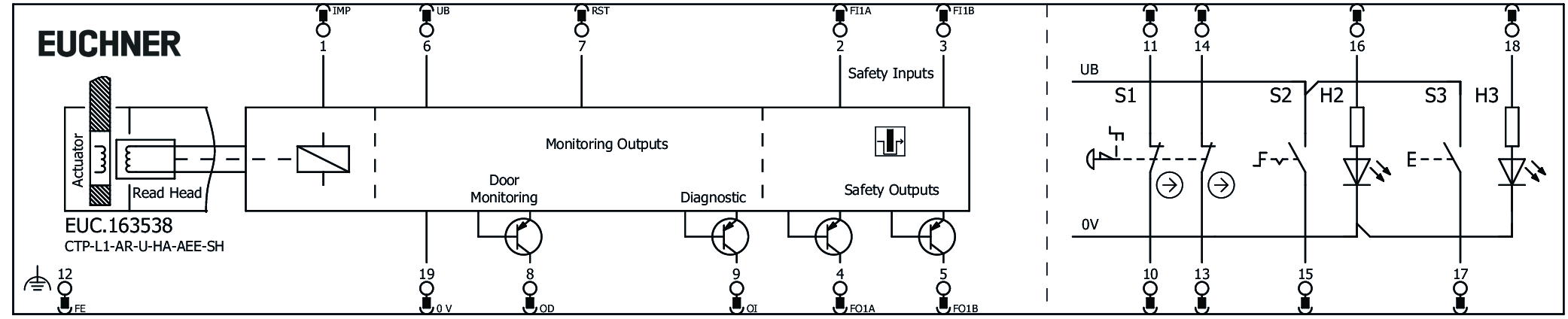 Connection examples