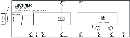 Esquema de conexiones