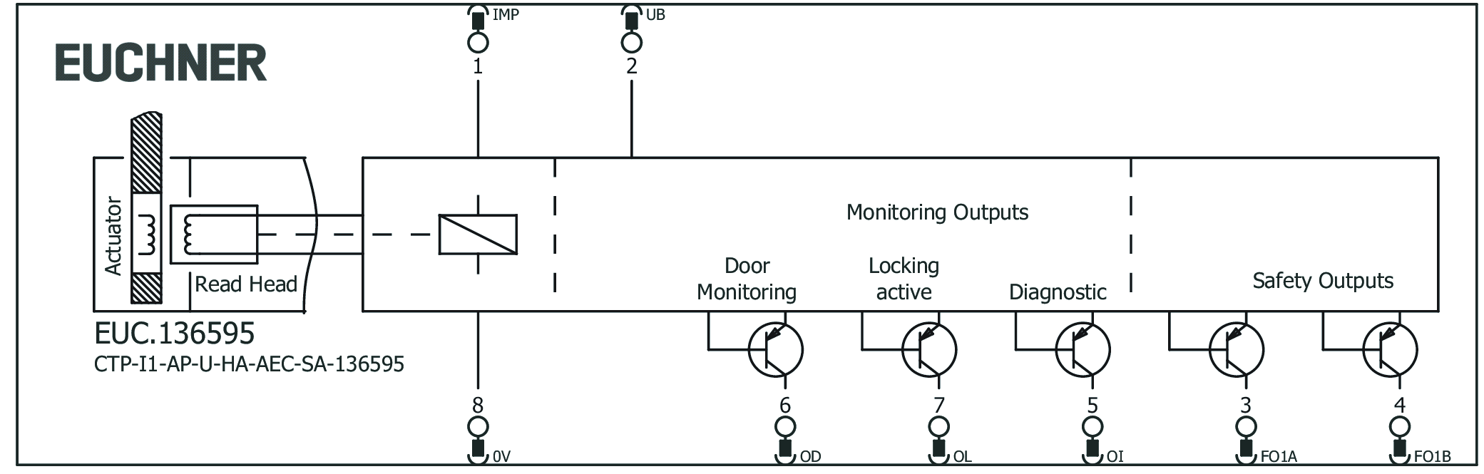 Connection examples