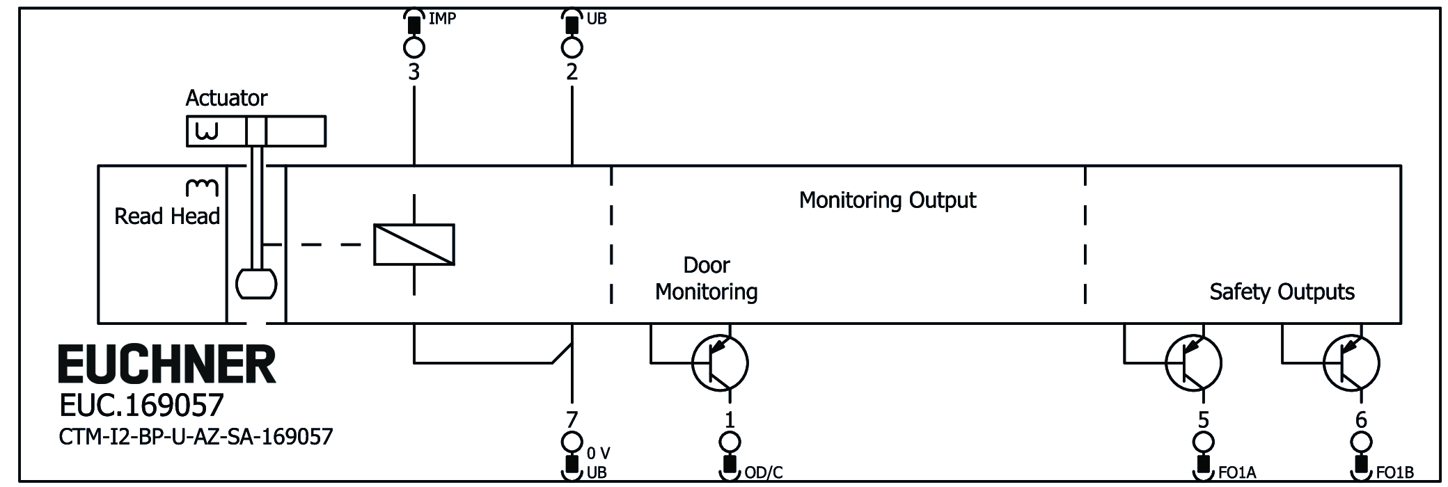 Connection examples