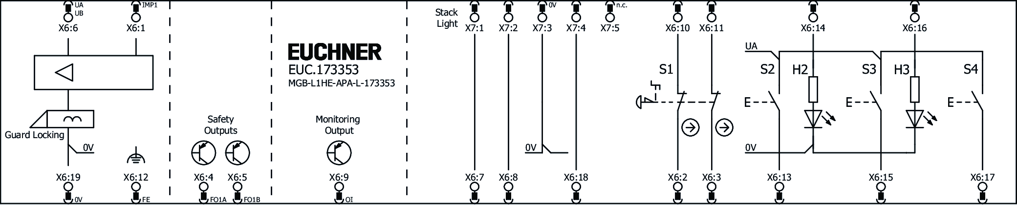 Connection examples