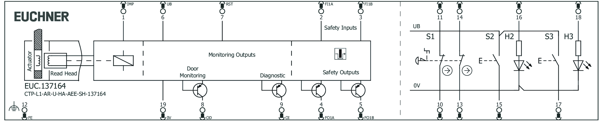 Connection examples