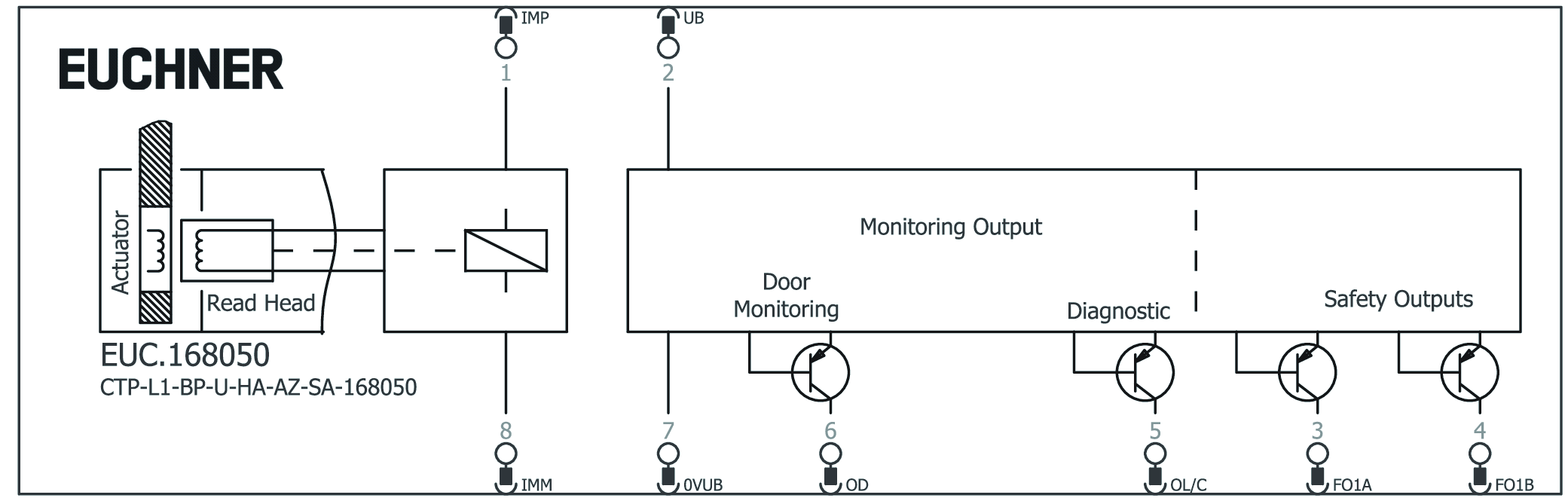 Connection examples