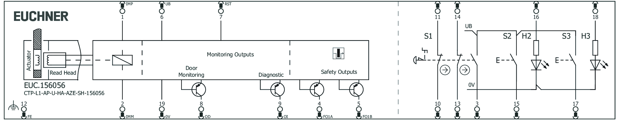 Connection examples