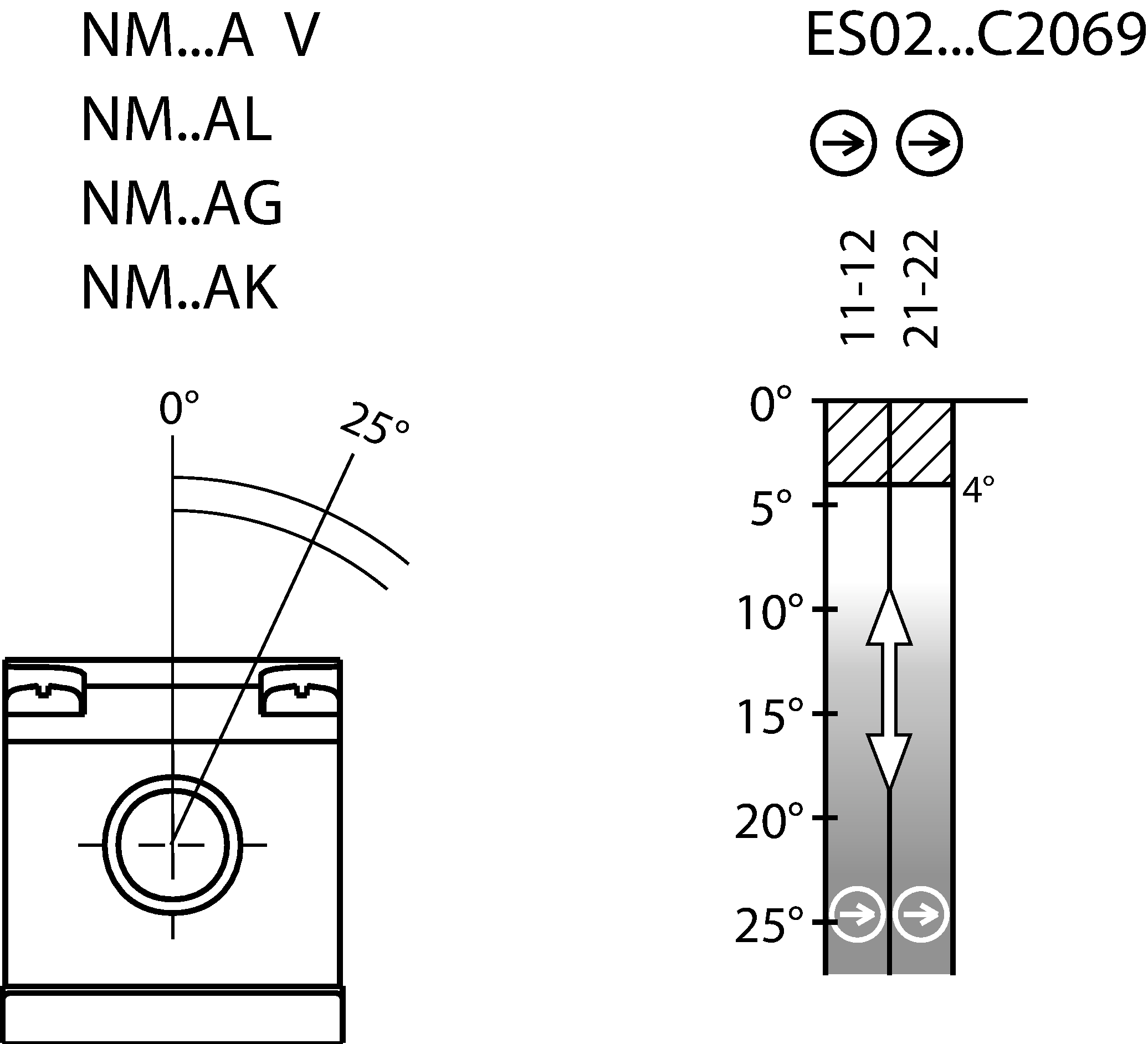 Diagramas de desplazamiento por turnos