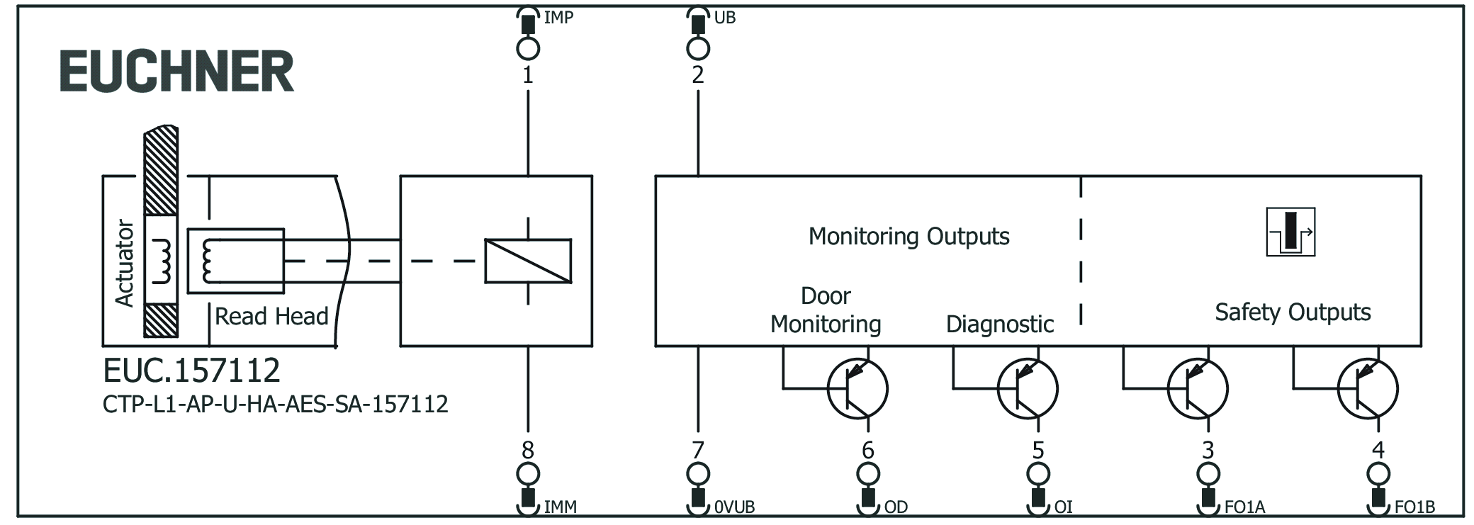 Connection examples