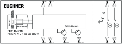 Esquema de conexão