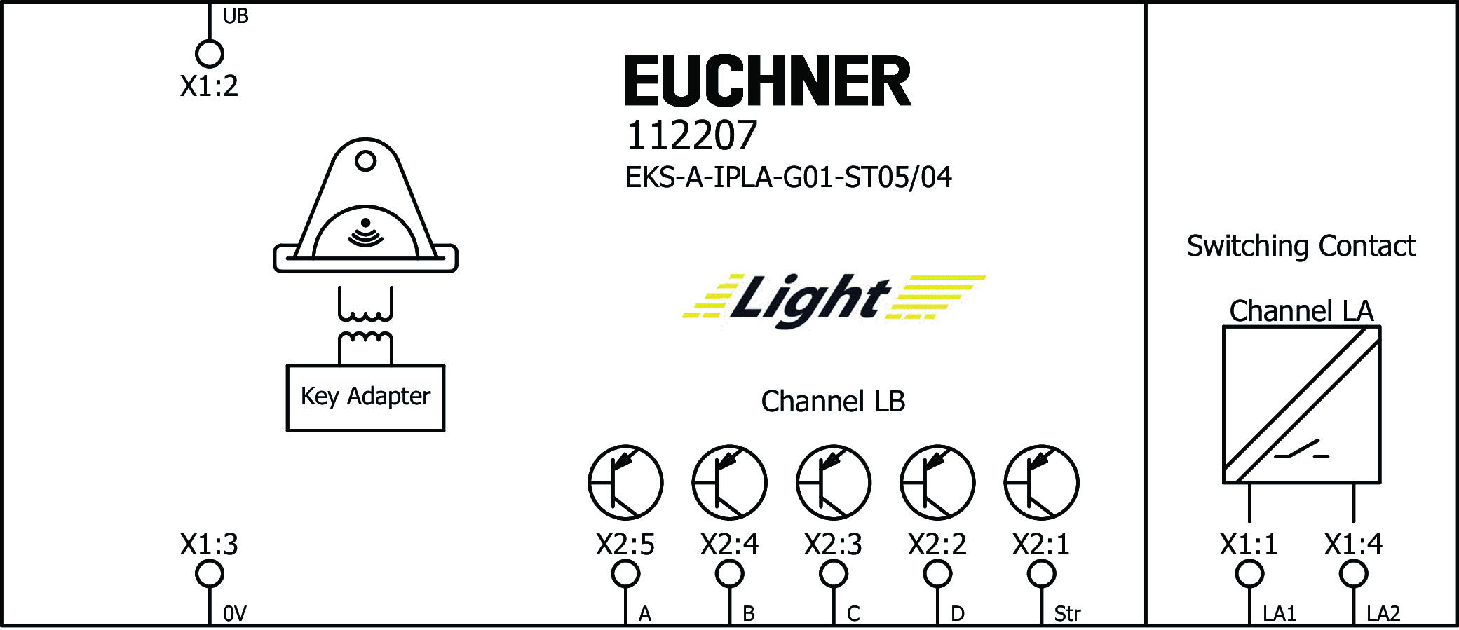 Exemples de connexion