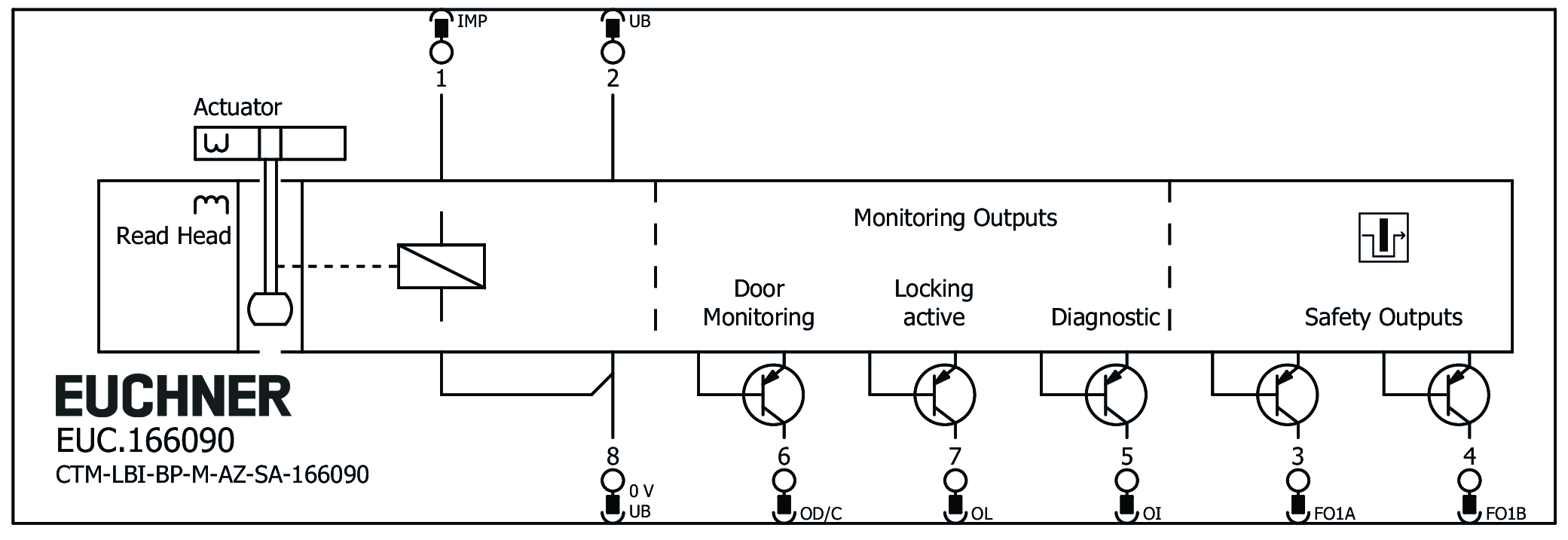 Connection examples