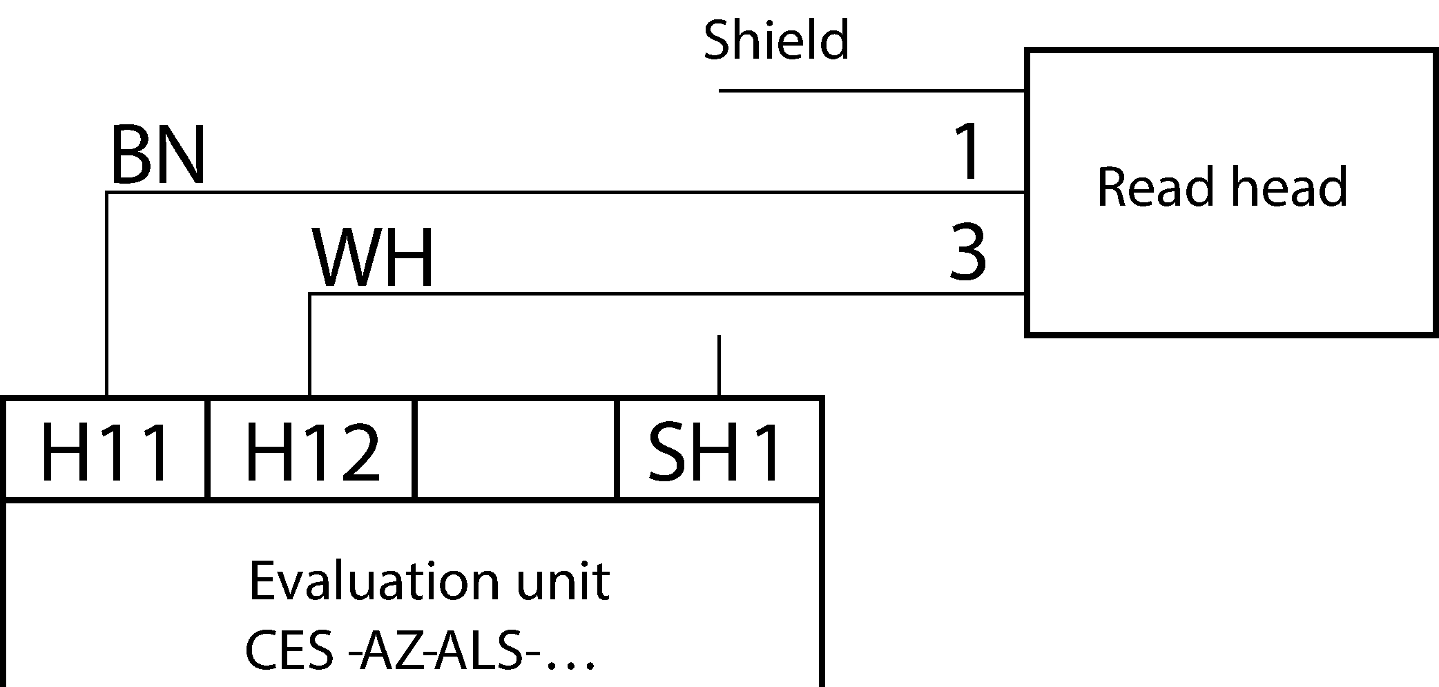 Anschlussbeispiele