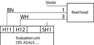 Anschlussplan