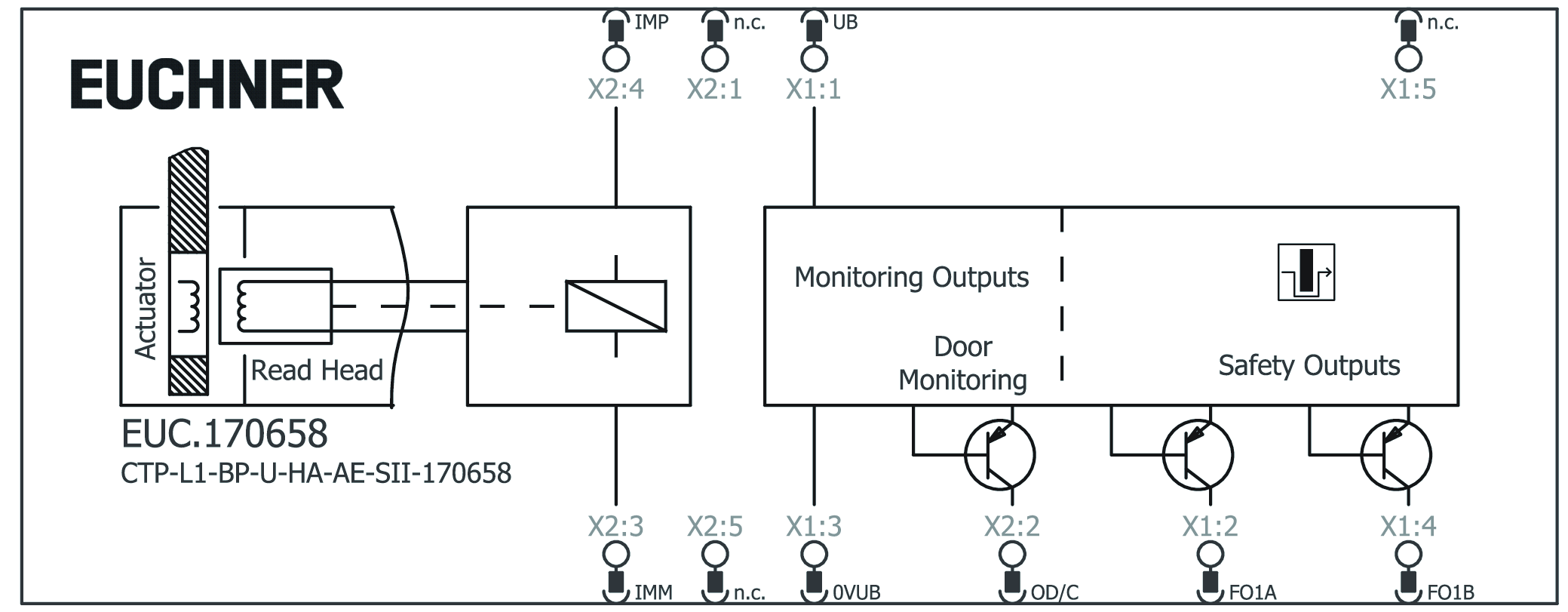 Connection examples