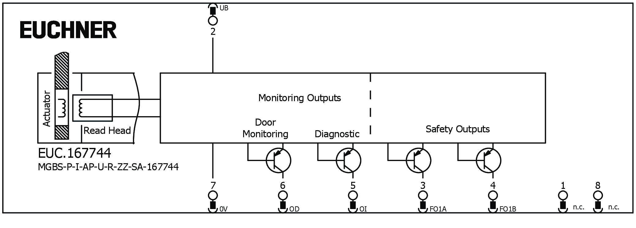 Connection examples