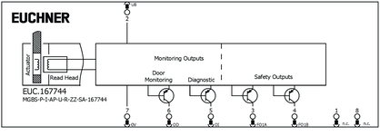 Esquema de conexão