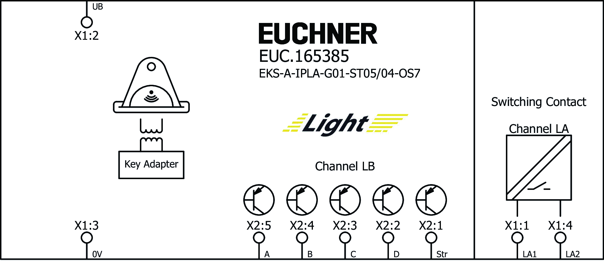 Connection examples