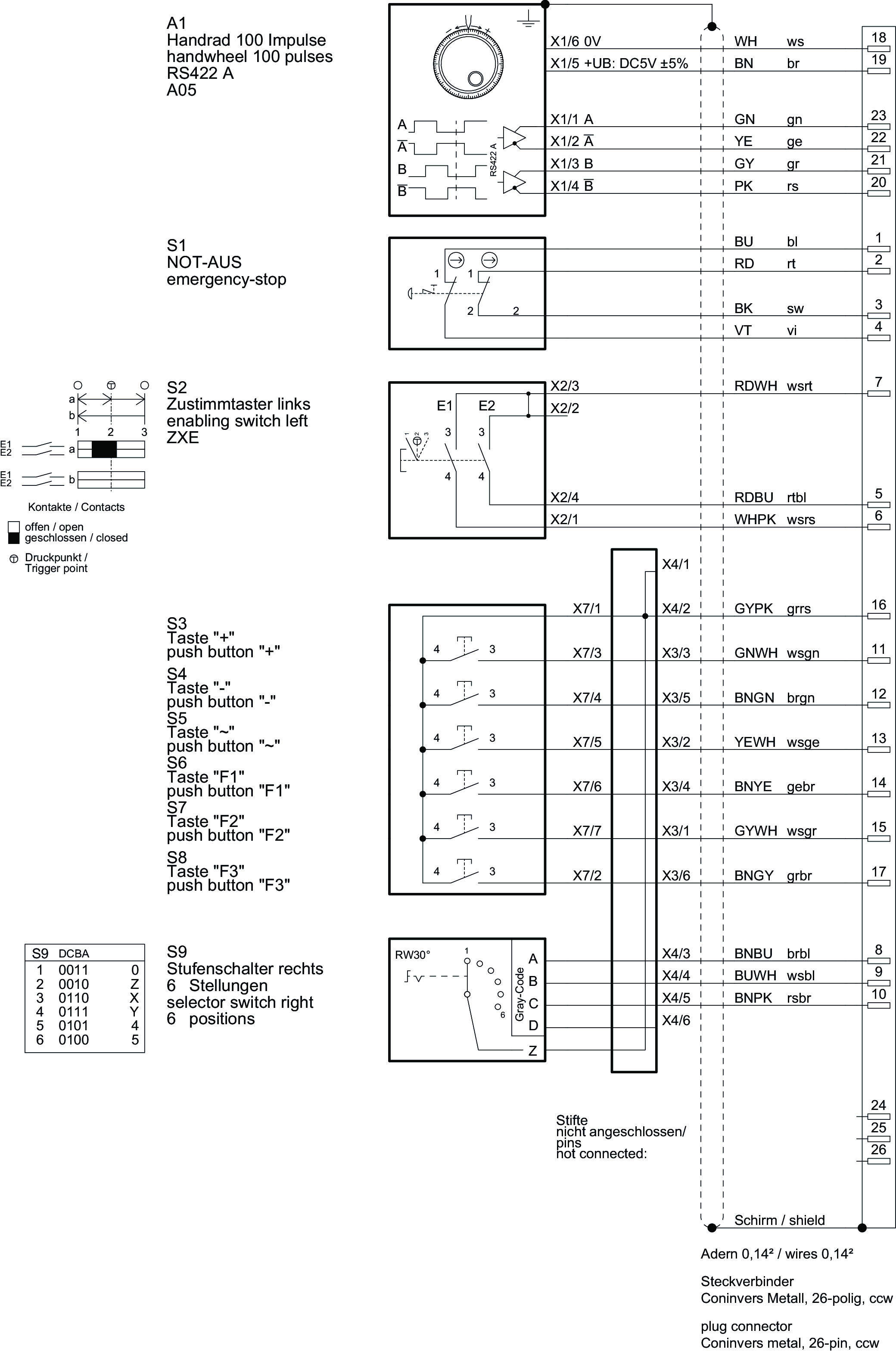 Příklady připojení