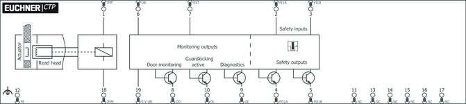 CTP-L1-AR-U-HA-AZ-SH-123362 | EUCHNER – More than safety.