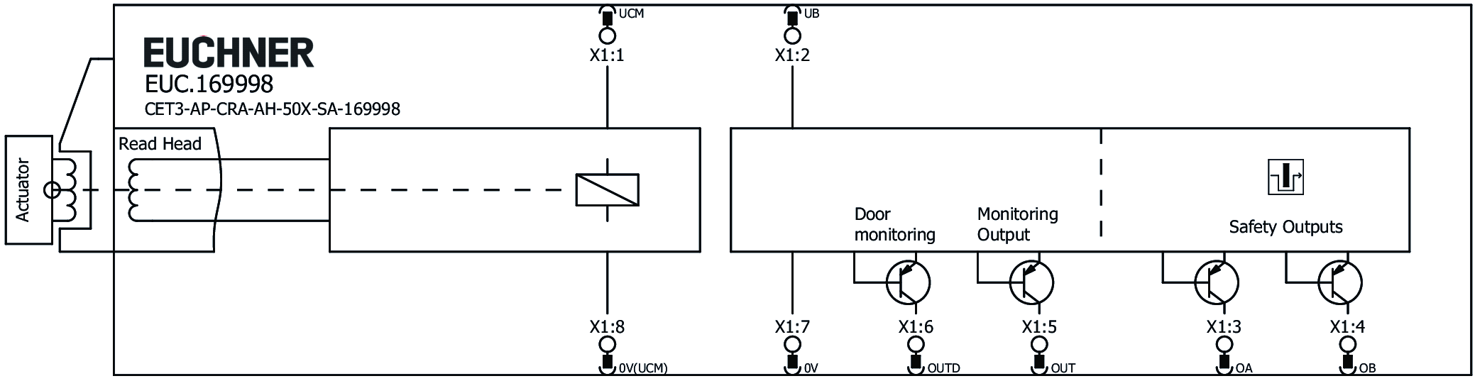 Connection examples