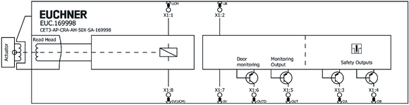 Esquema de conexão