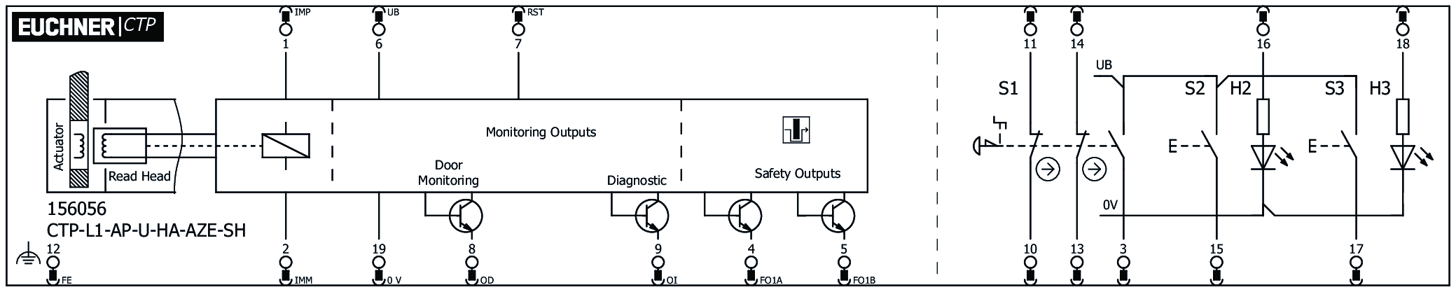 CTP-L1-AP-U-HA-AZE-SH-156056 | EUCHNER – More than safety.