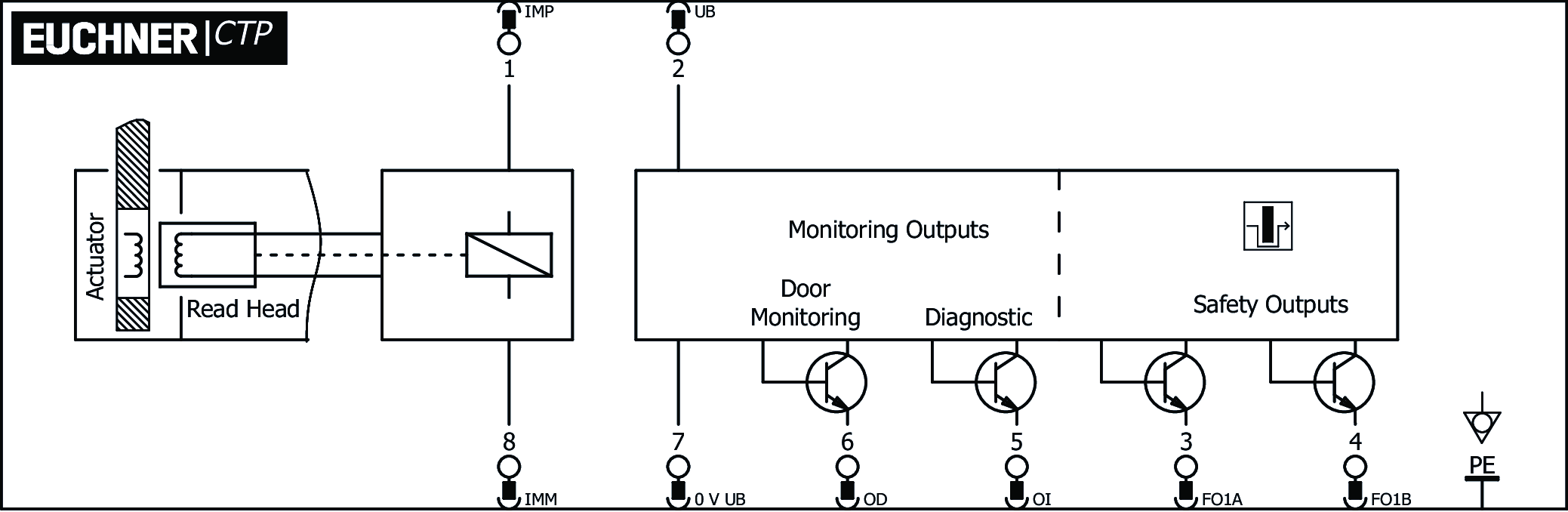 Connection examples