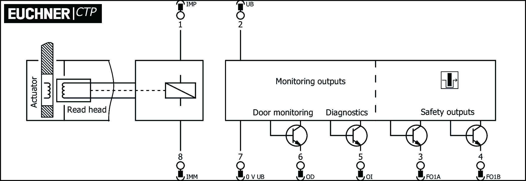 Connection examples
